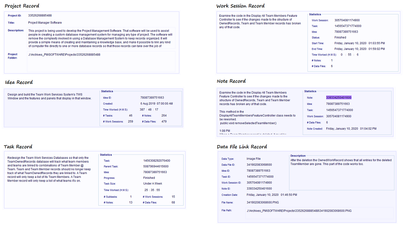 A model of Knowledge Base Sources.