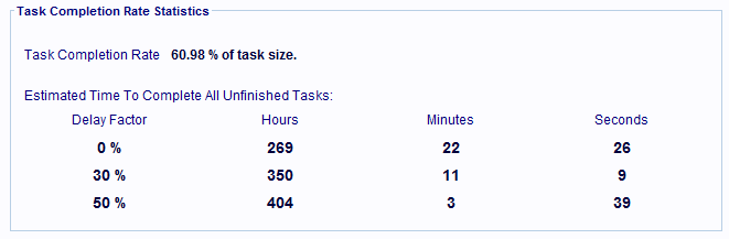 Task Completion Rate Panel