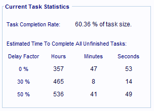 Current Task Statistic Panel.