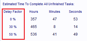 Estimated Time To Complete Unfinished Tasks Table