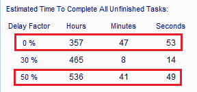 Estimated Time To Complete Unfinished Tasks Table